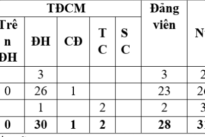 KẾ HOẠCH GIÁO DỤC NĂM HỌC 2025-2026